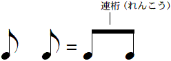音符 休符 音楽辞書なら意美音 Imion