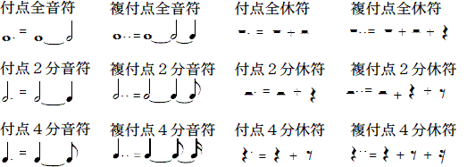 音符 休符 音楽辞書なら意美音 Imion
