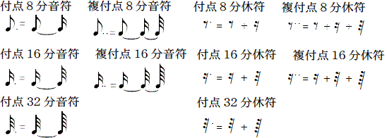 音符 休符 音楽辞書なら意美音 Imion